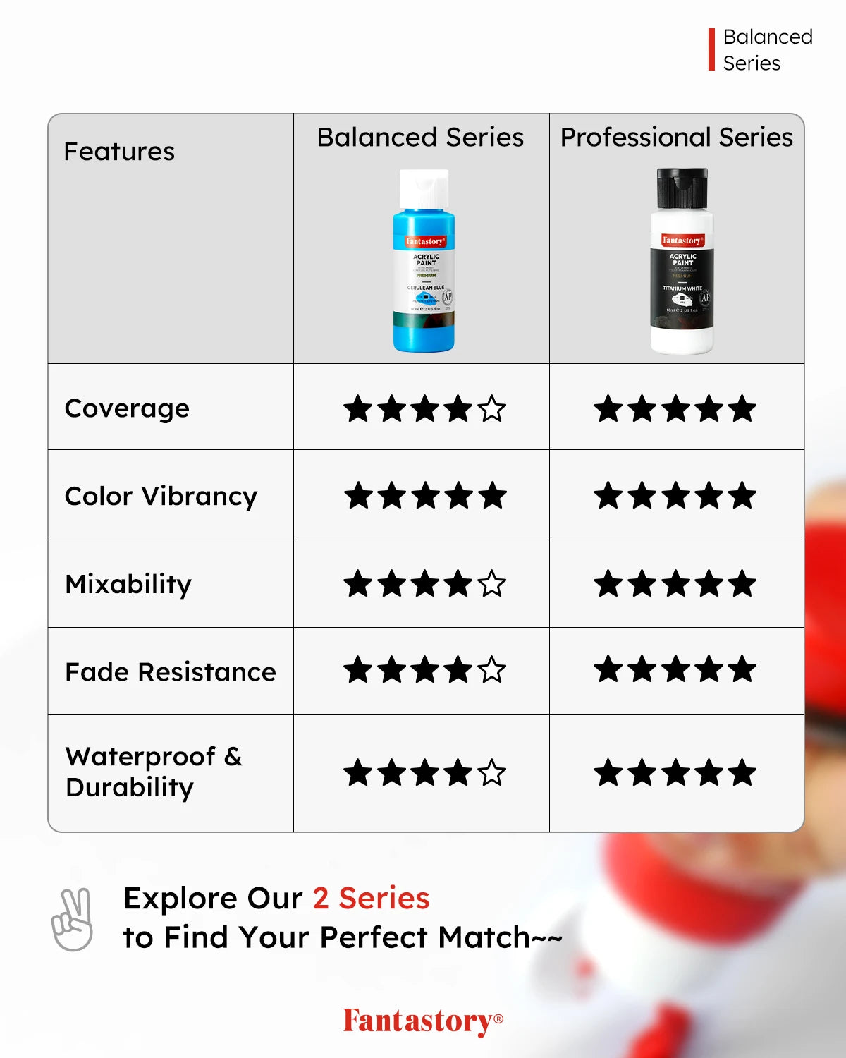 Fantastory Acrylic Paint Set with 24 Colors and 12 Brushes